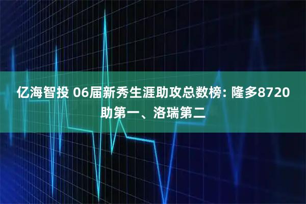 亿海智投 06届新秀生涯助攻总数榜: 隆多8720助第一、洛瑞第二
